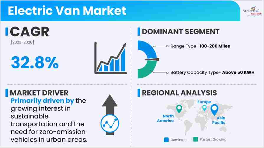Electric-Van-Market-Insights